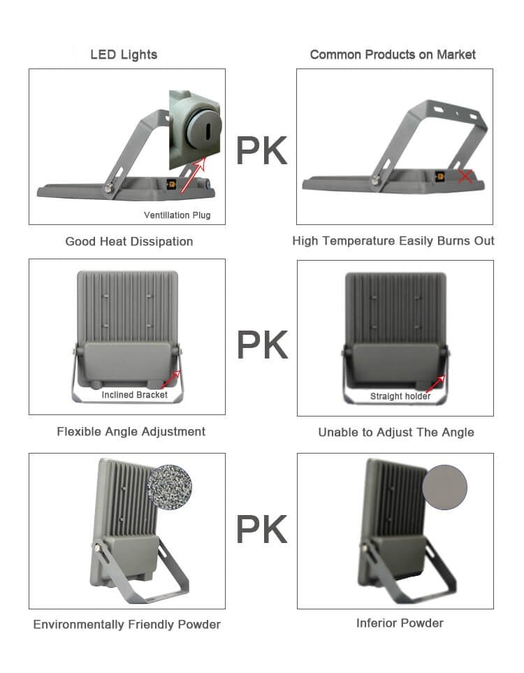 LED SOLAR FLOOD LIGHTS CHINA MANUFACTURER SUPPLIER SSTK02 12