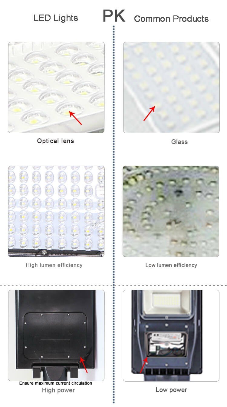LED SOLAR STREET LIGHTS MANUFACTURER SUPPLIER CHINA TRS01 12