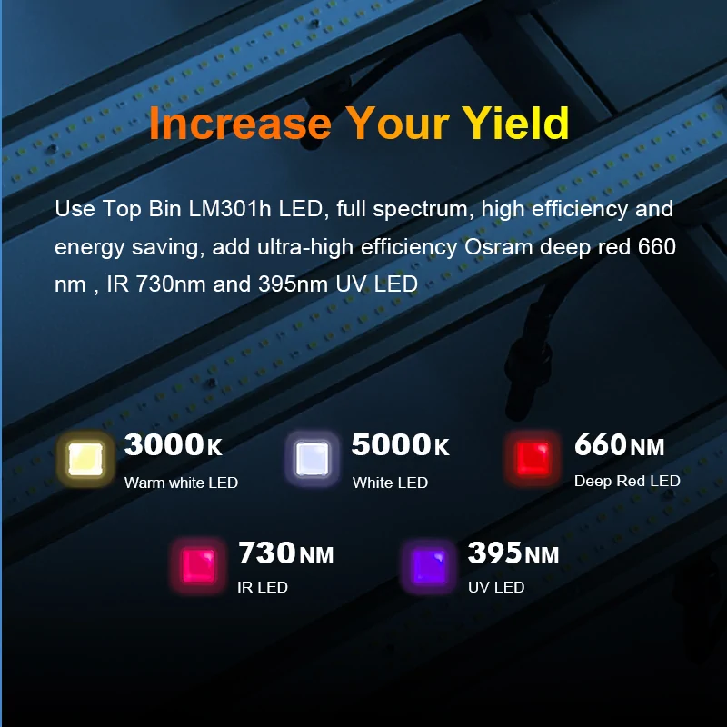 Adjustable spectrum smart led grow light bar 3 4 channel s 640w 600w dimmable indoor plant led grow lamp Sinostar lighting 18