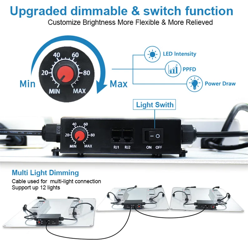 dimming quantum board LED grow light 110W 100W lm301b samsung sinostar lighting 10