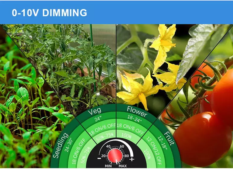 full spectrum led grow light bar 640w dimmable for indoor plant led grow hydroponic lamp sinostar lighting 19