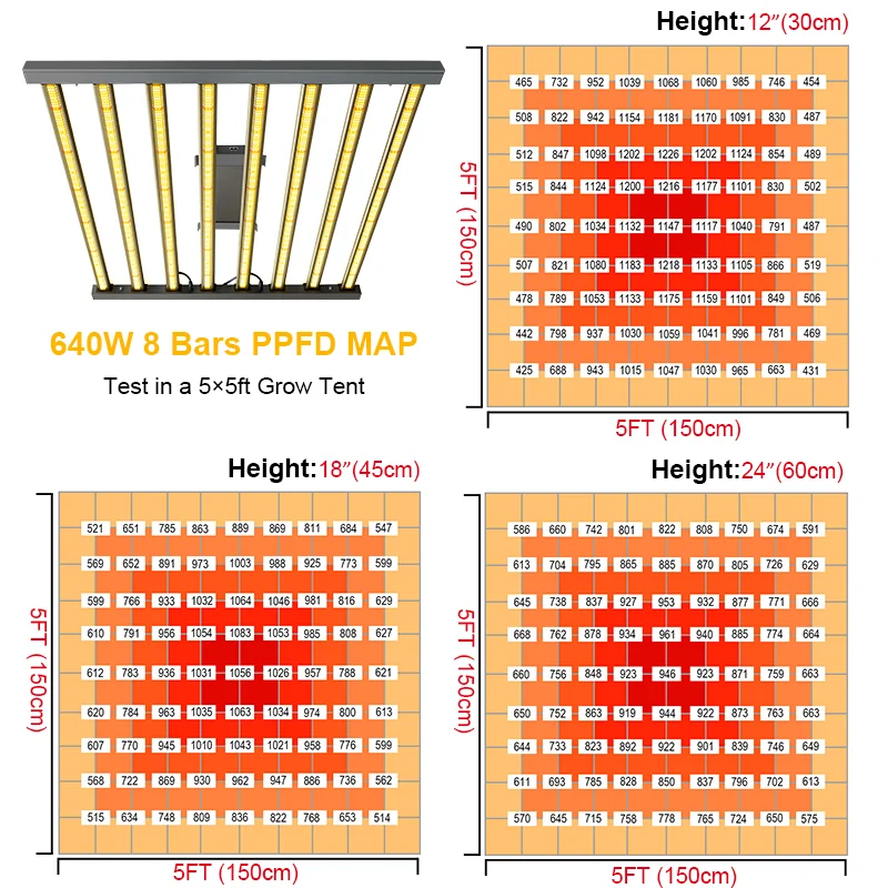 full spectrum led grow light bar 640w dimmable for indoor plant led grow hydroponic lamp sinostar lighting 7